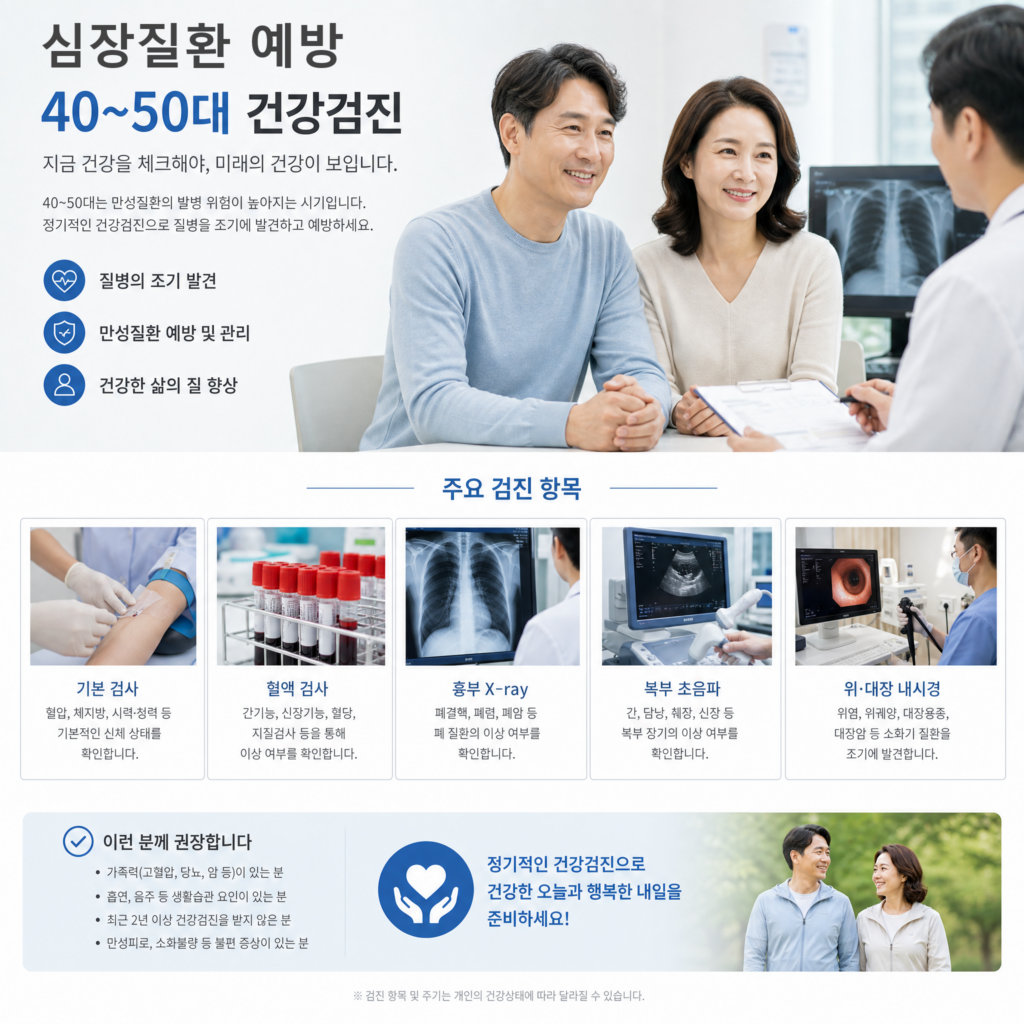 ‘심장질환 예방 40~50대 건강검진’ 주요 검진 항목 안내 카드뉴스 이미지